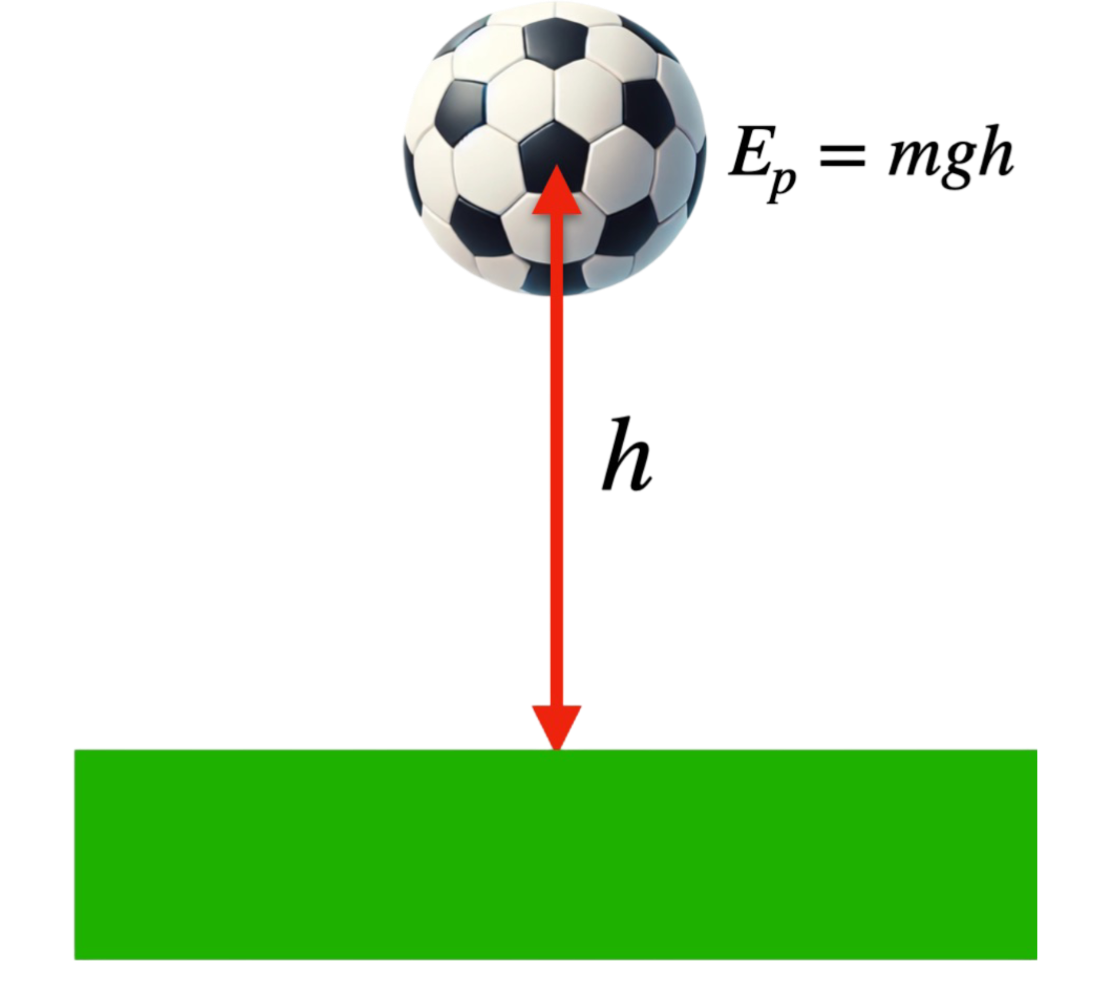 Energia potencjalna piłki