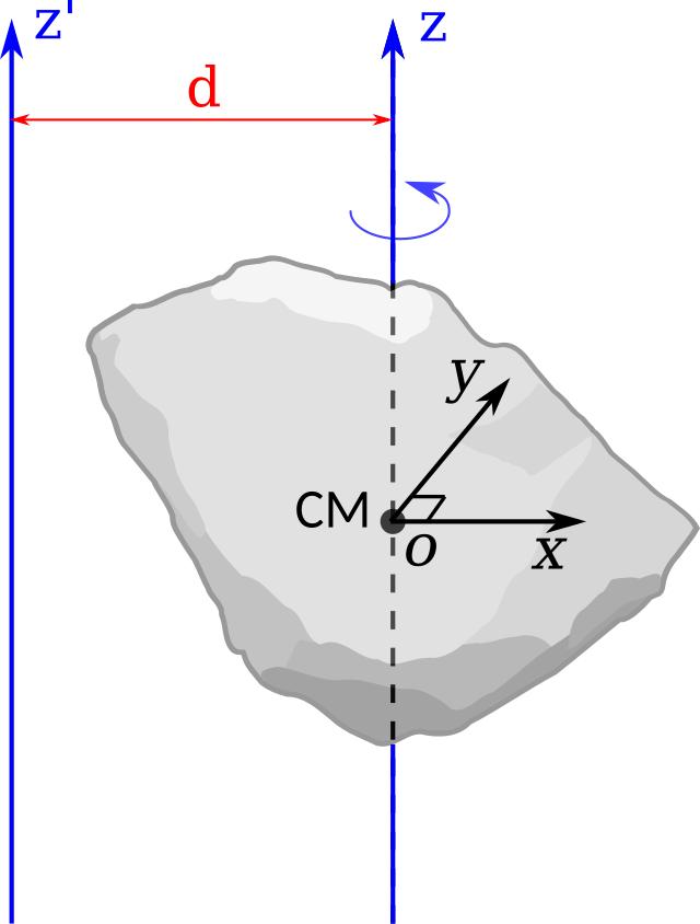 Twierdzenie Steinera