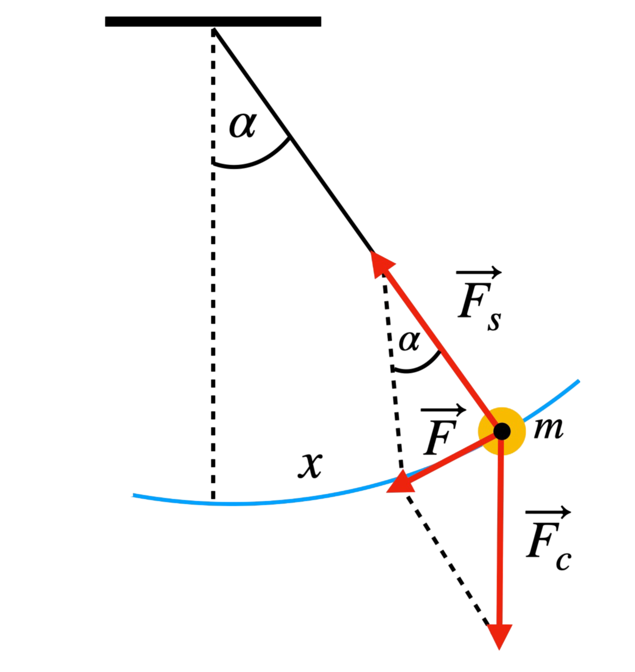 Wahadło matematyczne